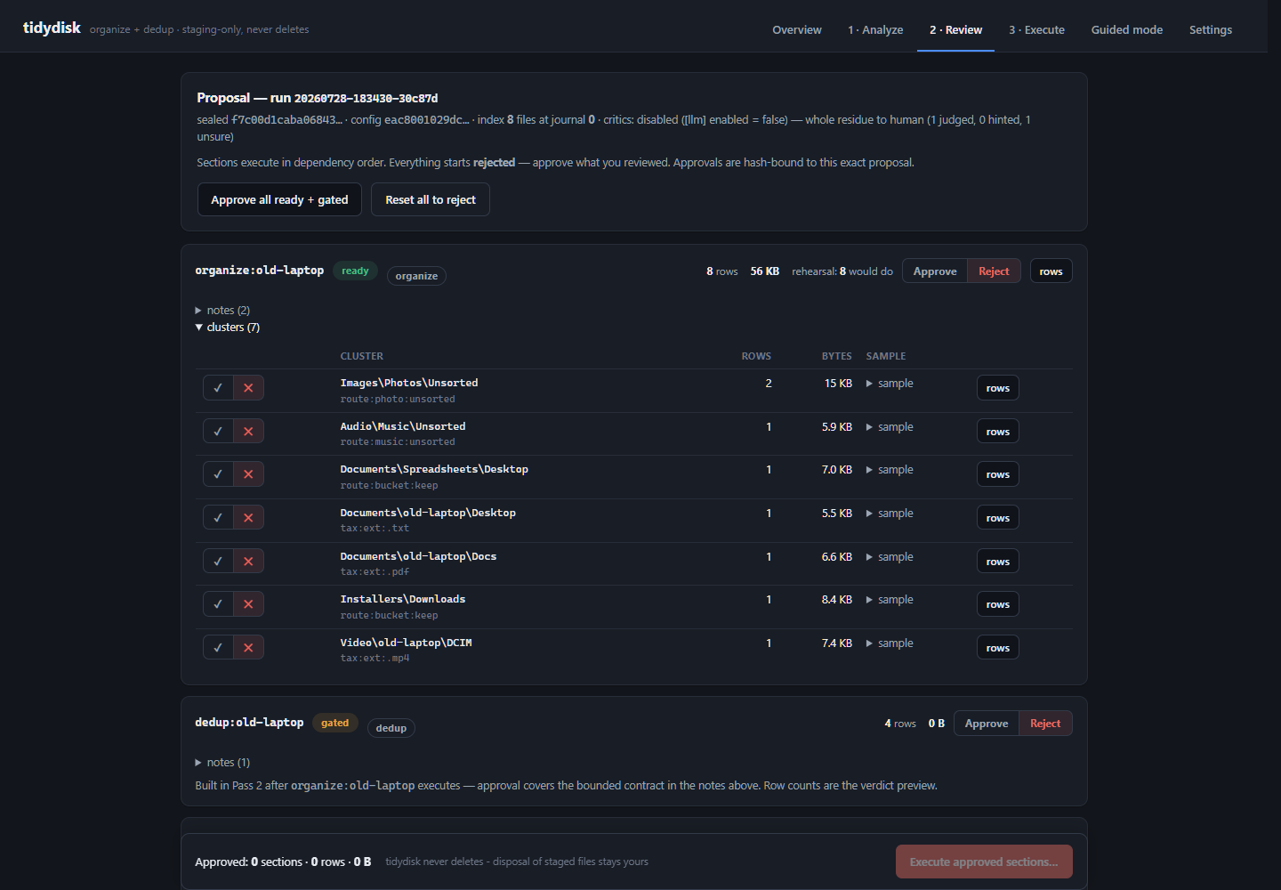 tidydisk review screen: a sealed proposal with per-cluster approve/reject controls, rehearsal counts, and a gated dedup section